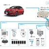 「日産リーフ」からの電力供給イメージ図