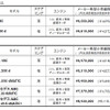 価格表（Bクラス/CLA）