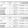 《写真提供 GLA/GLB》