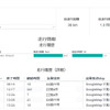 過去の日ごとの走行履歴も一覧で確認可能