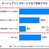 カーシェアリングサービスについて知っているか