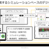 アンシス社が提供するデジタルツインは、シミュレーションをベースとする独自のもの