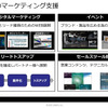 アンシス社はSBグループとVAD契約を締結。日本市場での展開を加速する