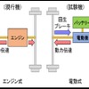 ガソリンエンジンによる従来の軌道自転車（左）と電動式軌道自転車（右）の違い。電動式は制動時に発生するエネルギーを駆動力に活用できる点が画期的だ。