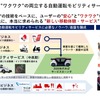 ホンダが自動運転モビリティサービス事業として目指している概要