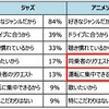 そのジャンルの曲をよく聴くのはなぜですか