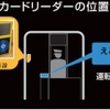 従来のカードとは別にICOCA用のカードリーダーが設置される。