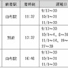 運転計画：博多⇒由布院・別府