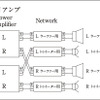 「バイアンプ接続」の接続図。