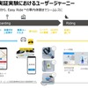 2021年度Easy Ride実証実験利用の流れ