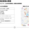 2021年度Easy Ride実証実験利用の概要