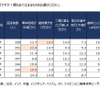 二輪車の購入理由