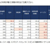 コロナ禍の移動手段の変化