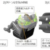 パーティションの機能