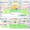 地下商業施設パセオへの影響。休館後は、1階の東西をつなぐ通路と地下1 階の南北をつなぐ通路については仮設通路を整備して動線を確保するという。