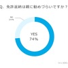 免許返納は親に勧めづらいか