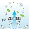 光触媒による除菌・消臭のメカニズム