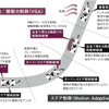 【ホンダ オデッセイ 新型発表】見直された装備群