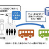 アプリを活用してバスの密を避ける行動変容を促進