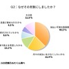 なぜその年数にしましたか？