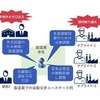 取引先との調整業務を劇的に効率化（製造業）