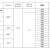 価格（タント）