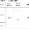 価格（タント スローパー）