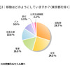 移動はどのようにしていますか（東京都を除く）