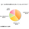 なぜ車が必要なのに持っていないのですか