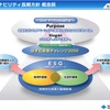 住友ゴム工業サステナビリティ長期方針