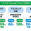ファミマecoビジョン2050概要