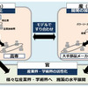産学官連携イメージ