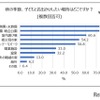 「子どものお出かけと服装に関する調査」