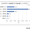 「子どものお出かけと服装に関する調査」