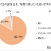 「子どものお出かけと服装に関する調査」