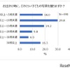 「子どものお出かけと服装に関する調査」