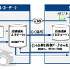 エッジAIを組み込んだ効率的なデータ収集