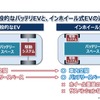 駆動システムがホイール内にあるため、車内空間やバッテリースペースの拡大に貢献できる