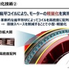 扁平コイルの採用による高密度配列がモーターの軽量化に貢献している