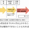キッチンカー製作から開業の流れ