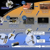 JAXAが描く日本の国際宇宙探査ロードマップ