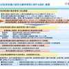 見直し前の機械式駐車設備の適切な維持管理に関する指針の概要