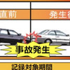 事故時の情報記録装置の新車装着義務付け…新型車は2022年7月から 画像