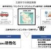 三原車内寝泊計画のイメージ図