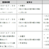 「京王電鉄×多摩モノレール 多摩エリアをめぐろう！天地創造デザイン部ステッカーラリー」実施