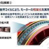 日立製作所・日立アステモがインホイールモーター技術を発表