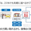 状況に応じていつでも買取や乗り換えなどに対応できる