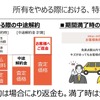 中途解約をする際は、査定額に応じて解約金や、場合によっては返金もある