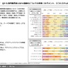 e燃費アンケート2021：国内販売車100%電動化について、賛成派を反対派が上回る結果