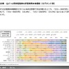 e燃費アンケート2021：燃料電池車の許容車両本体価格の平均は319万円